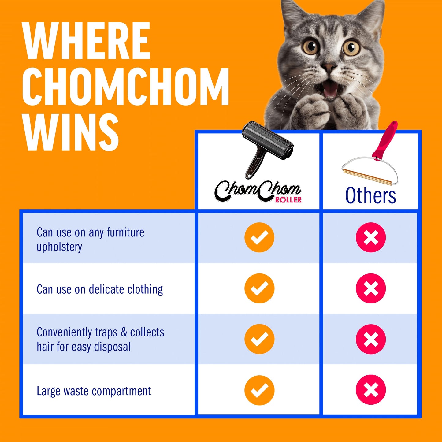 ChomChom Roller Pet Hair Remover – Original Size Reusable Lint Roller for Cat & Dog Hair on Furniture, Couch, Carpet, Car, Rugs & Bedding – Portable, Eco-Friendly (Black)