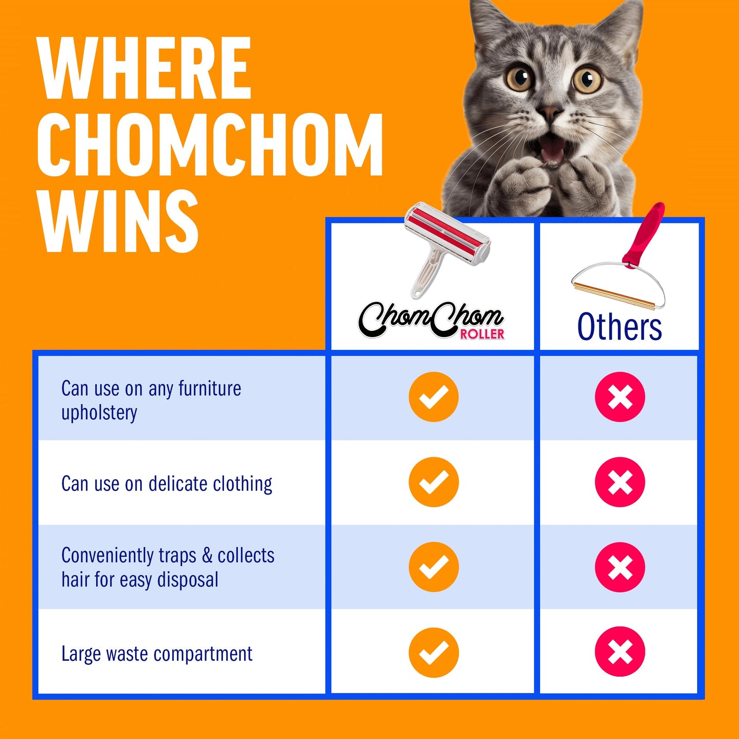 ChomChom Roller Pet Hair Remover – Original Size Reusable Lint Roller for Cat & Dog Hair on Furniture, Couch, Carpet, Car, Rugs & Bedding – Portable, Eco-Friendly (Black)